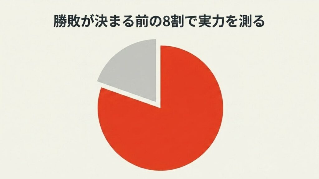 勝敗が決まる前の8割で実力を測る、ダーツライブの80%スタッツの仕組み