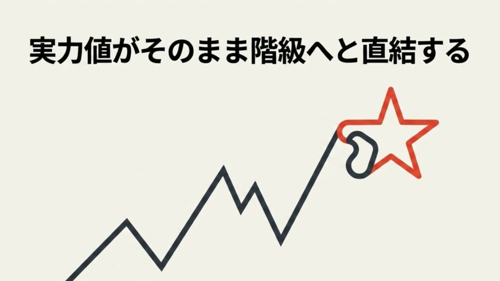 ダーツの実力値（スタッツ）がそのまま階級へと直結するレーティングの仕組み