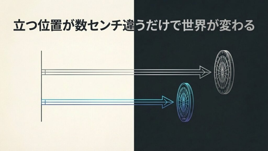 ダーツを投げる立ち位置の数センチの違いを表すイメージ
