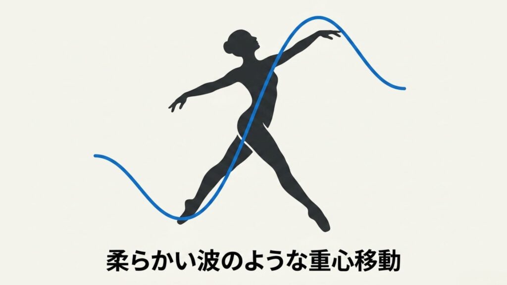 柔らかい波のような重心移動。青い波線としなやかに踊るダンサーのシルエット。