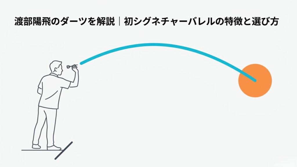 ダーツを投げる人物からオレンジ色の目標へ伸びる軌道と記事タイトルを配置したアイキャッチ